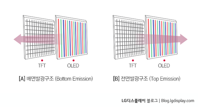 lg-display%EB%B8%94%EB%A1%9C%EA%B7%B8%EC%BB%A8%ED%85%90%EC%B8%A0_%EC%9E%AC%EA%B5%AC%EC%84%B1_01-002.png