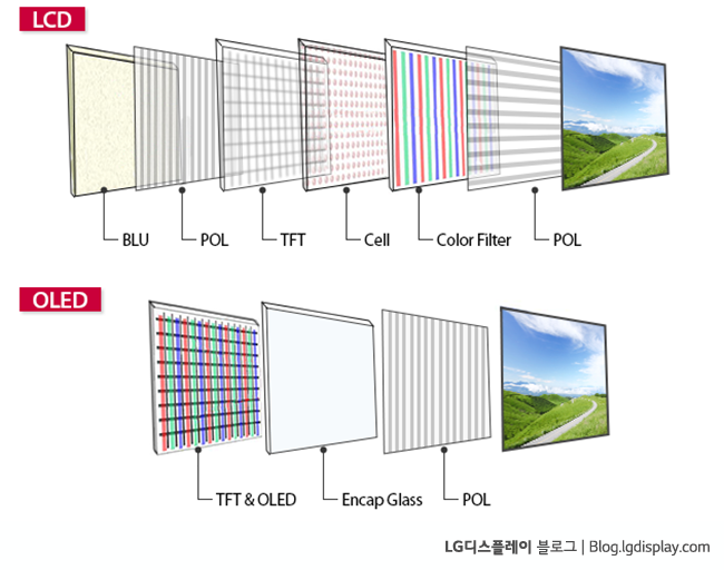 lg-display150216_%EC%9D%B4%EB%AF%B8%EC%A7%80%EC%9A%94%EC%B2%AD1-002.png
