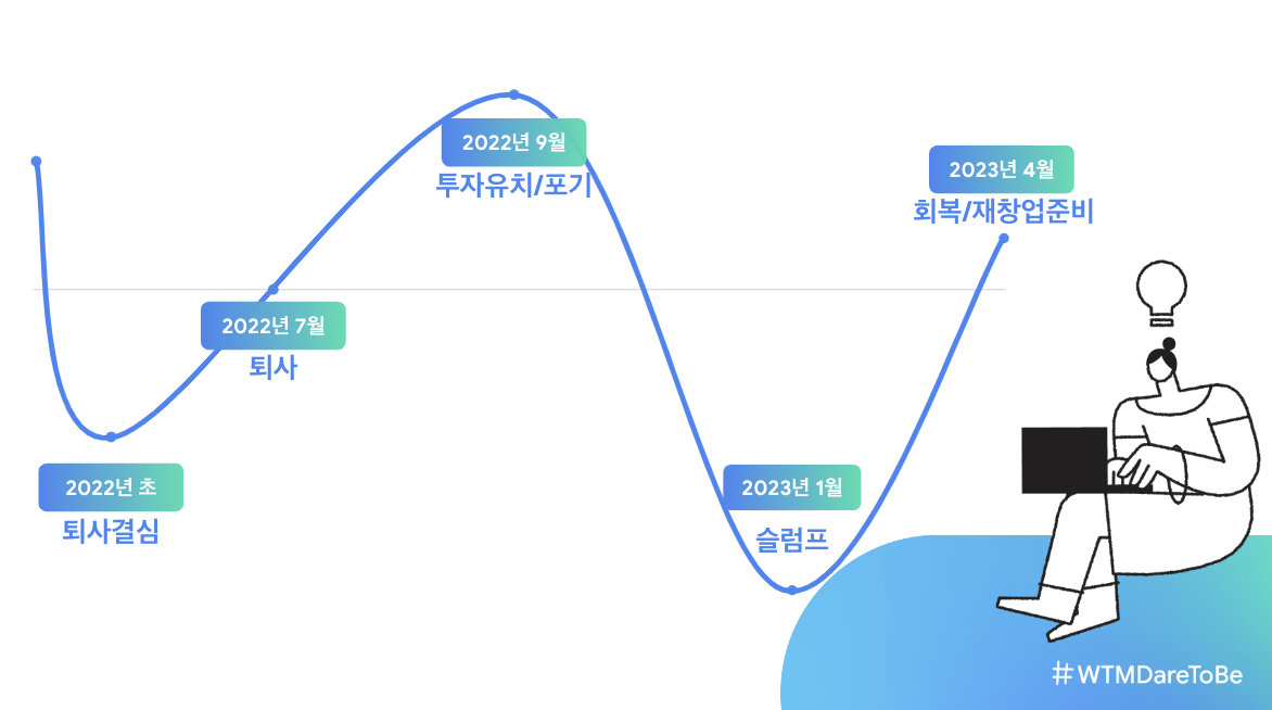 스크린샷 2023-05-09 오후 3.22.41.png