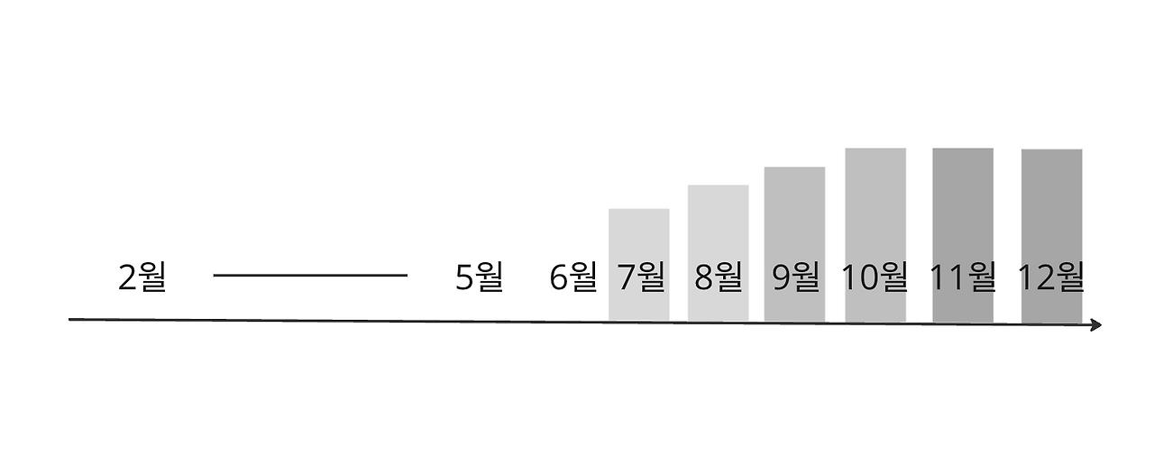 스크린샷 2024-01-01 오후 7.33.45.png