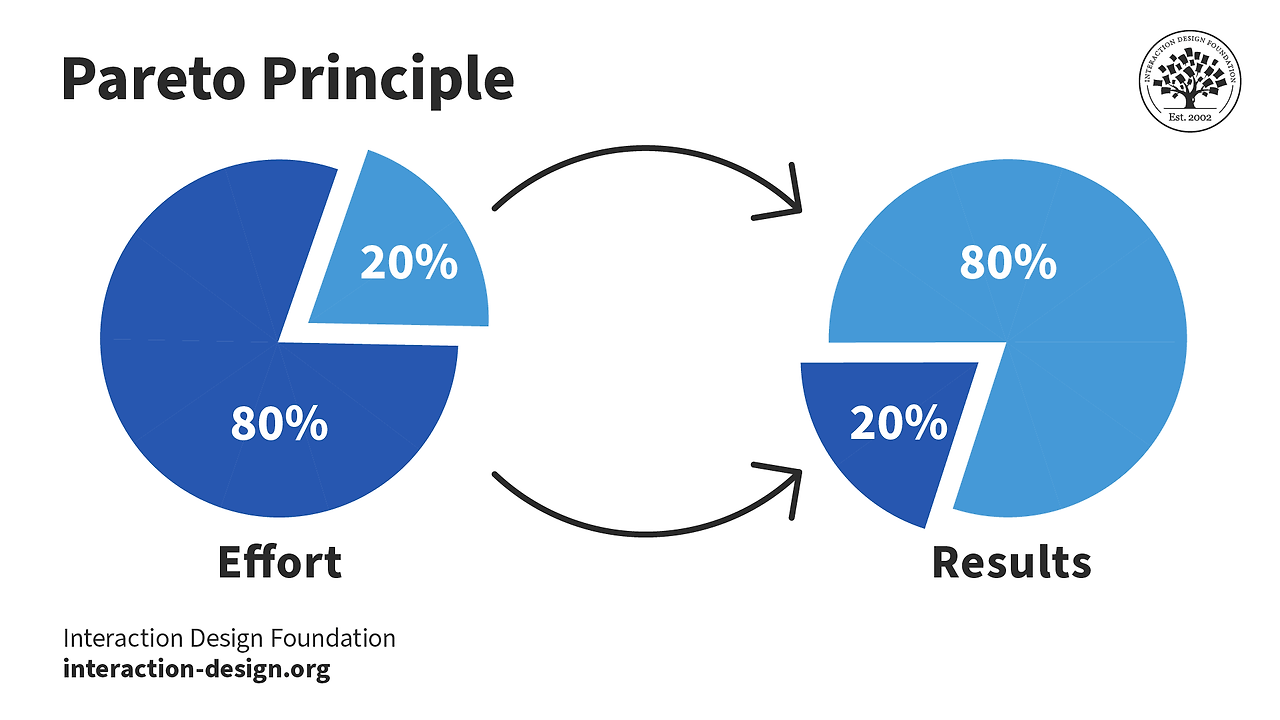 td-pareto-principle-diagram.png