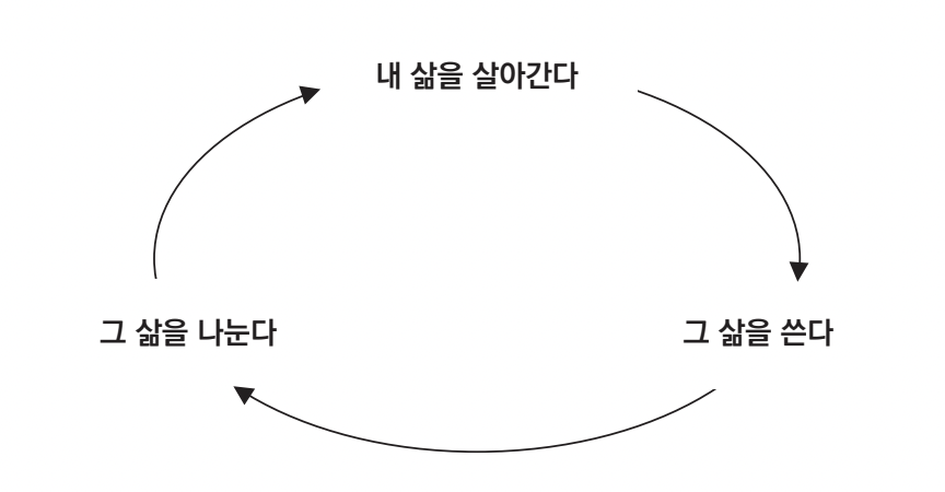 스크린샷 2025-06-28 오전 3.18.17.png
