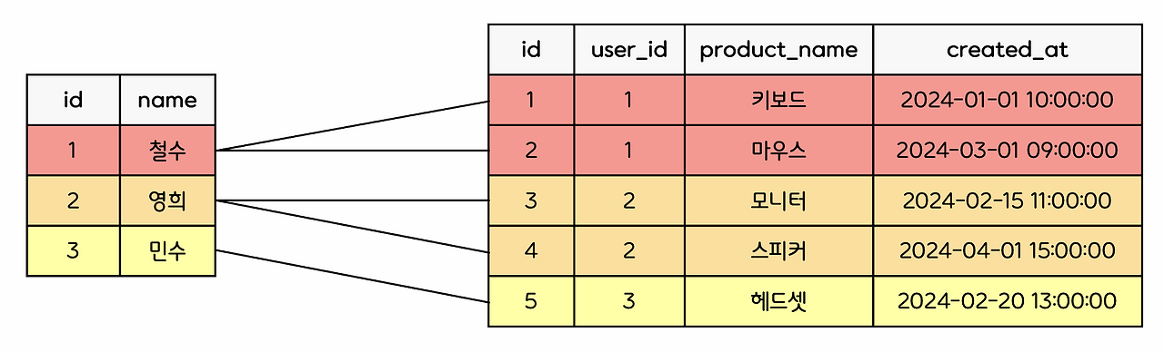 스크린샷 2025-03-31 오후 12.50.06.png