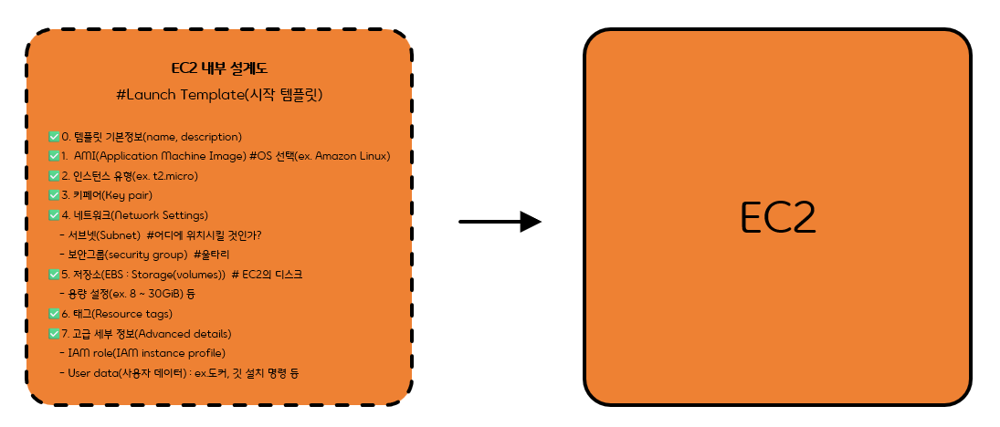 launch_template-ec2.png