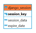 django_session0.png