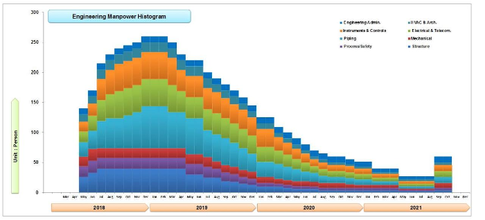 eng-manpower-histo.png
