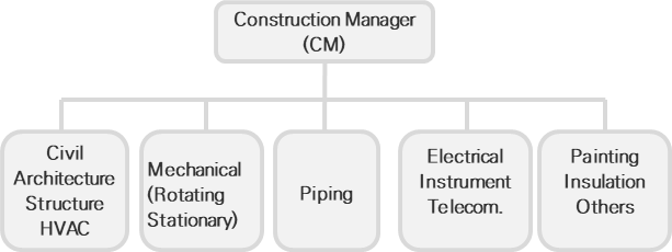 Site Organization-Construction.png