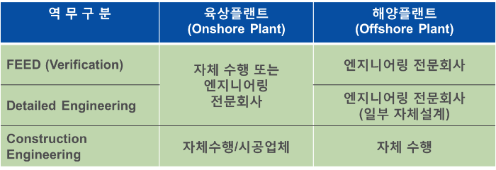 epc eng 역무수행구분.png
