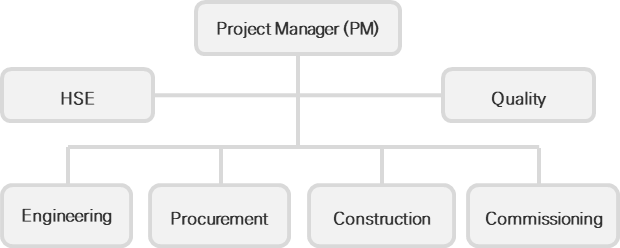 프로젝트 조직.png