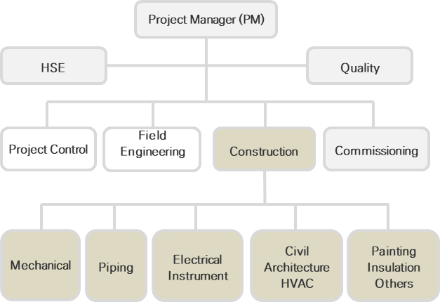 Site Organization-1.png
