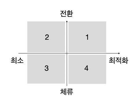 스크린샷 2020-06-19 오후 12.40.45.png