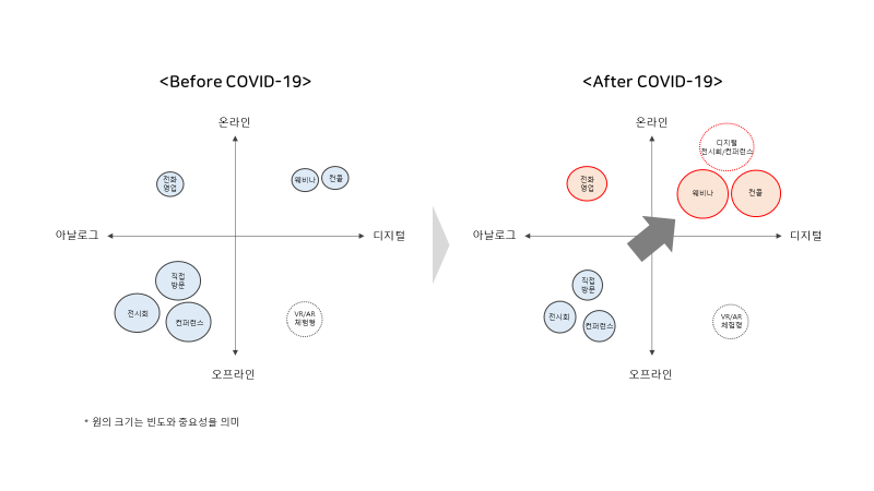 채널 중요도 변화.png