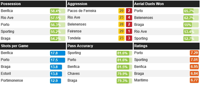 포르투갈 세부순위.png