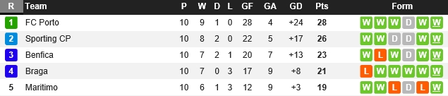 포르투갈 순위.png