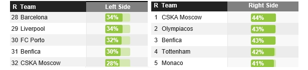 벤피카 챔스 오른쪽.png