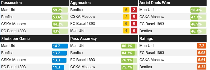 챔스 세부수치 벤피카.png