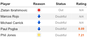 1. 맨유 부상.png