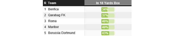 벤피카 챔스 슈팅 2.png