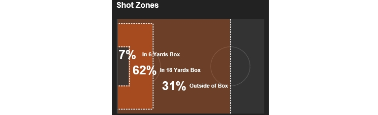 리그에서 슛방향.png
