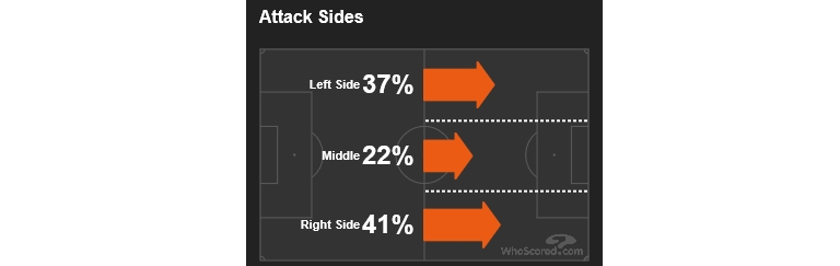 리그에서 공격방향.png