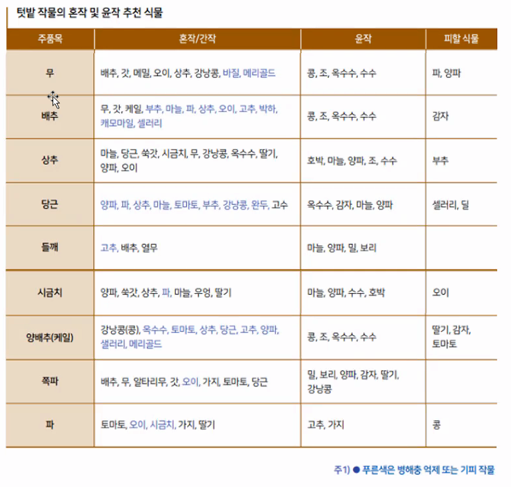 스크린샷 2022-08-27 오전 11.22.47.png