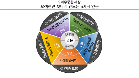 5가지 옆문.png