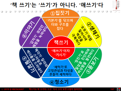 책쓰기 애쓰기 거시기.png