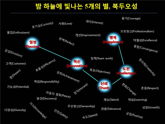 밤하는 5대 핵심가치.png