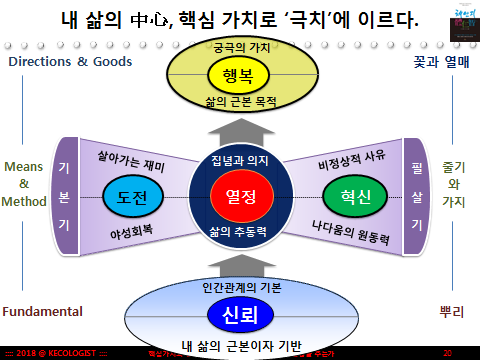 핵심가치 5대.png