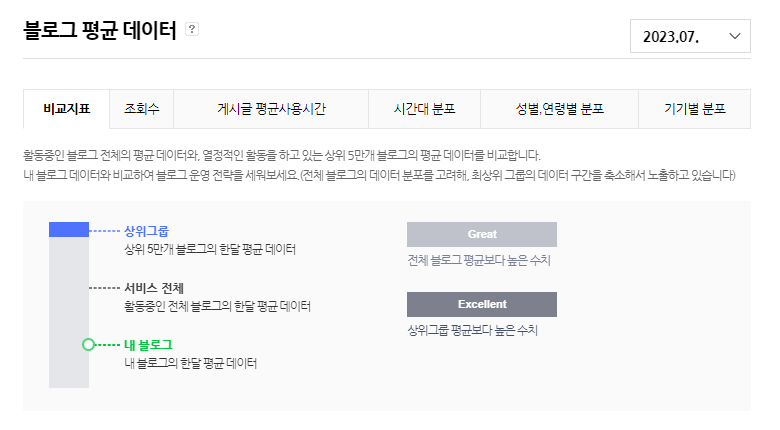 3-5 네이버블로그.png