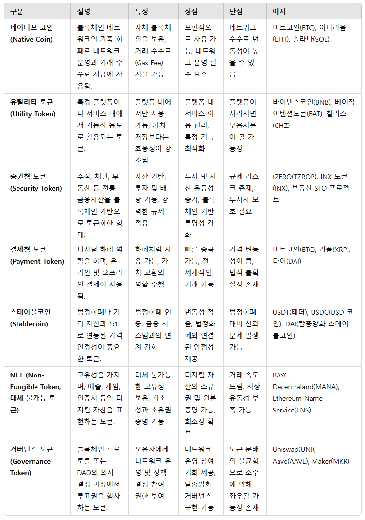 토큰의 종류.png