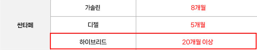장기렌트 즉시출고 3-1.png