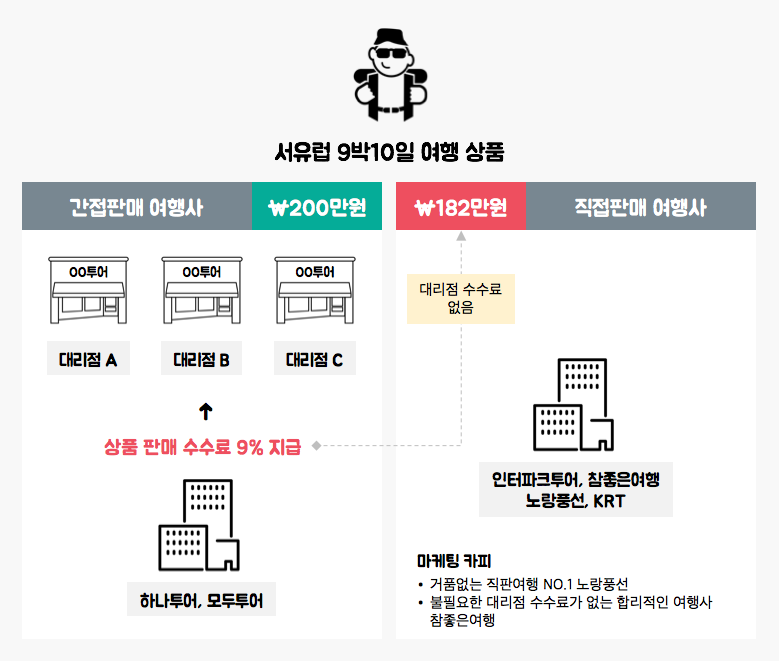 스크린샷 2016-01-15 오후 4.01.30.png