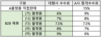 스크린샷 2016-11-16 오후 1.40.03.png