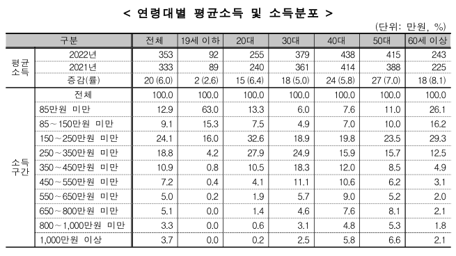 나만 빼고 다 월 1천만 원 버는 세상.png