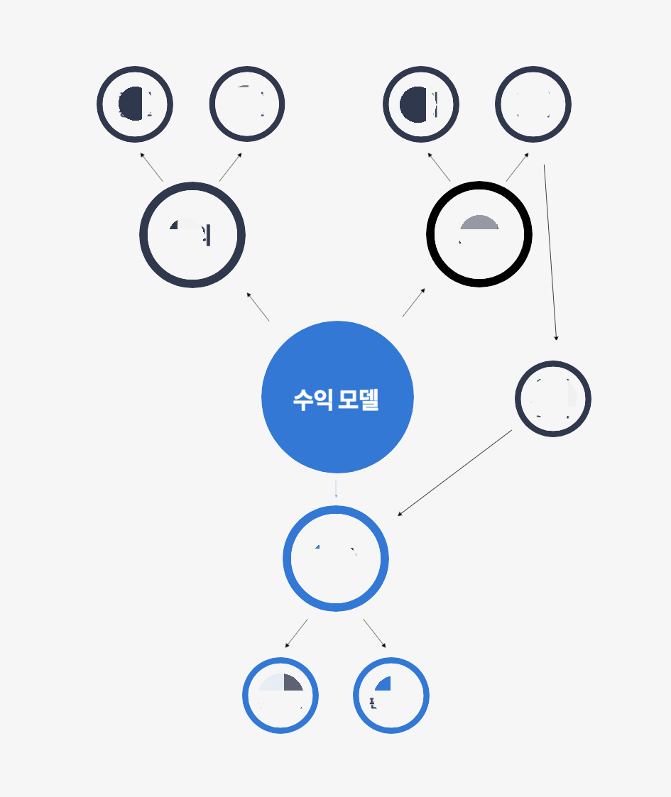 수익 모델.png