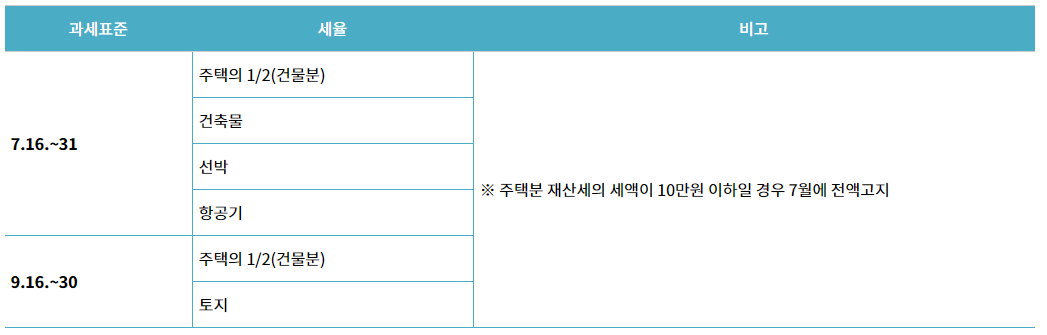 재산세 납기.png