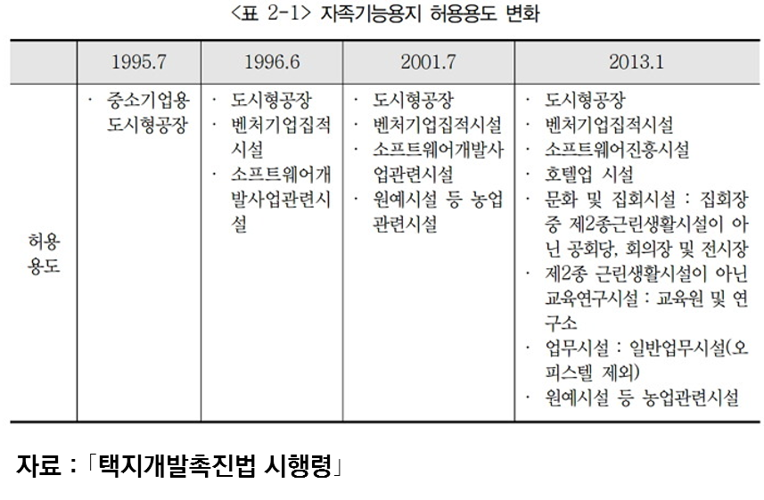 자족시설용지, 도시지원시설용지1.png