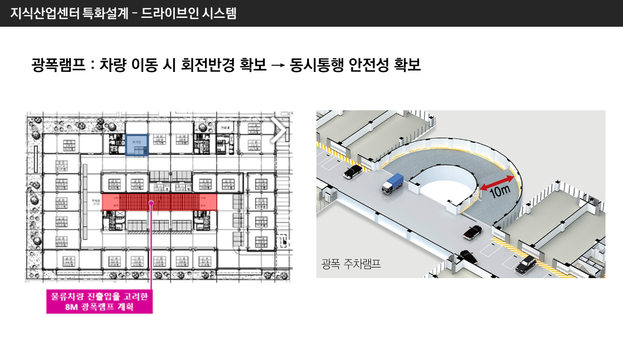 드라이브인 지식산업센터 특화설계 4.png