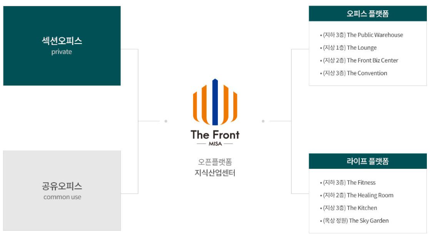 하남지식산업센터 오픈플랫폼.png
