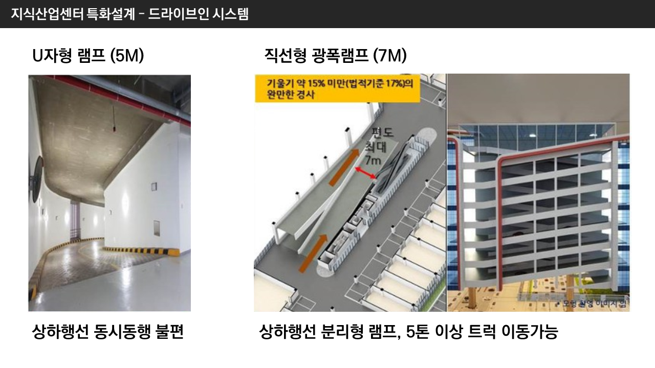 드라이브인 지식산업센터 특화설계 3.png