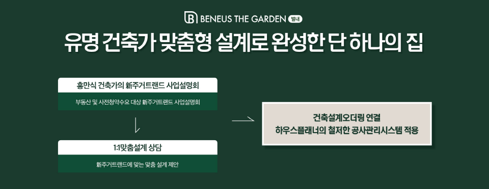 별내 베네우스더가든 (14).png