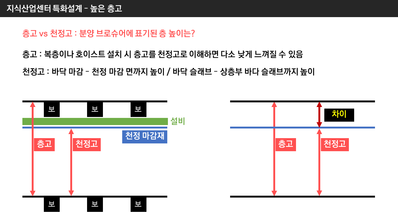 지식산업센터 복층구조 층고 0.png