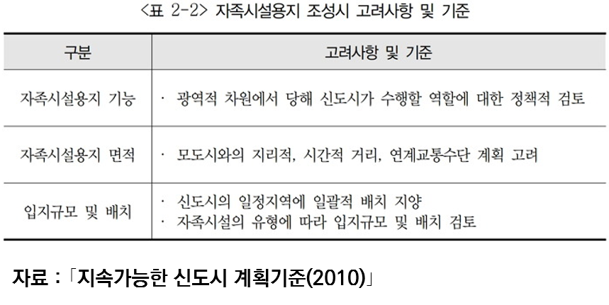 자족시설용지, 도시지원시설용지2.png