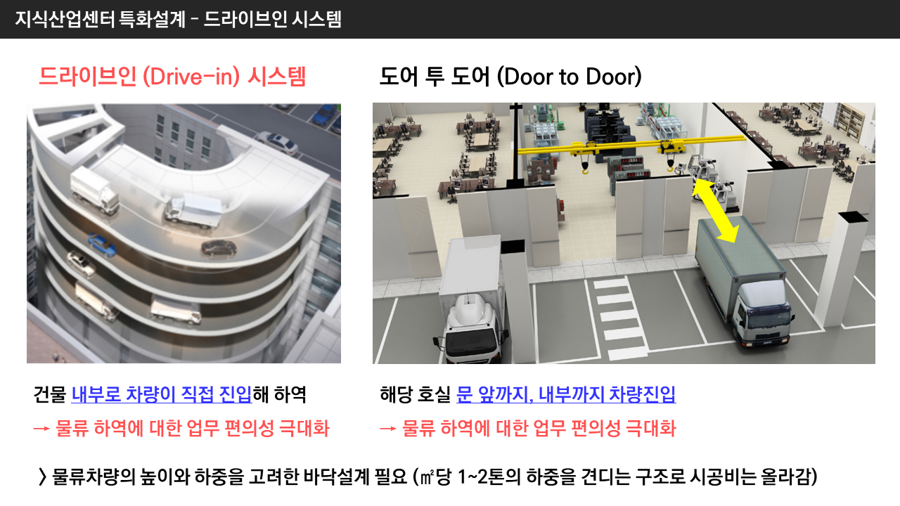 드라이브인 지식산업센터 특화설계 1.png