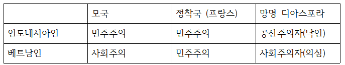 디아스포라 표.png