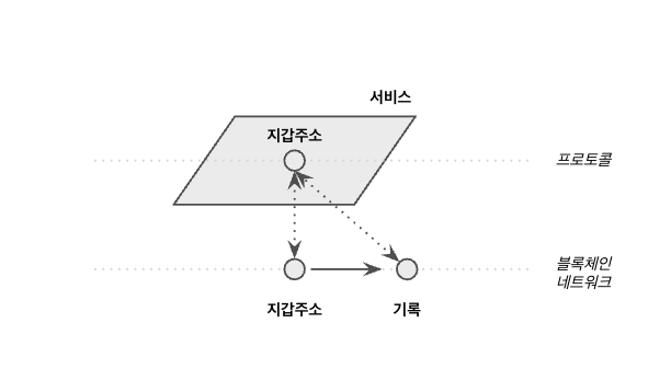 Screenshot 2022-11-29 at 11.08.18.png