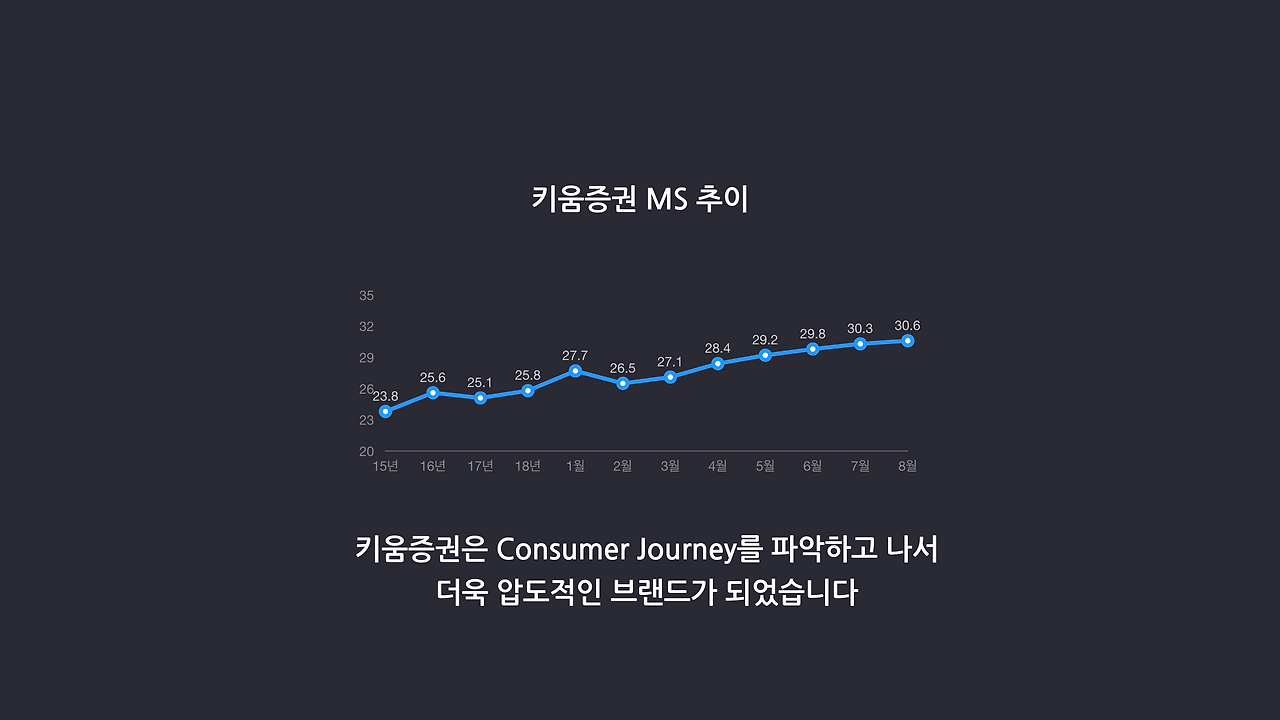 임원을 위한 디지털마케팅 인사이트_06.png