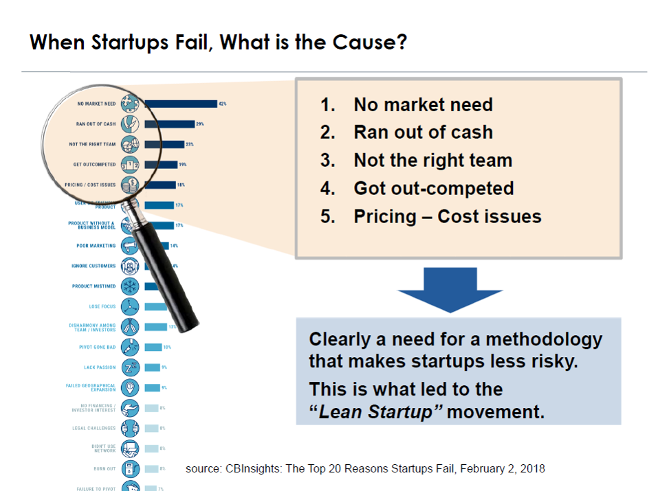 스타트업이 망하는이유.png