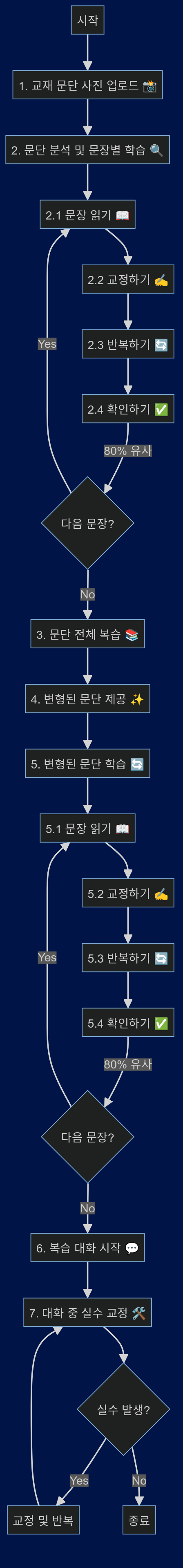 Untitled diagram-2024-07-24-014521.png
